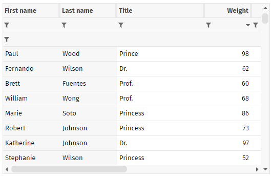the fixgrid is now directly able to manage fix columns